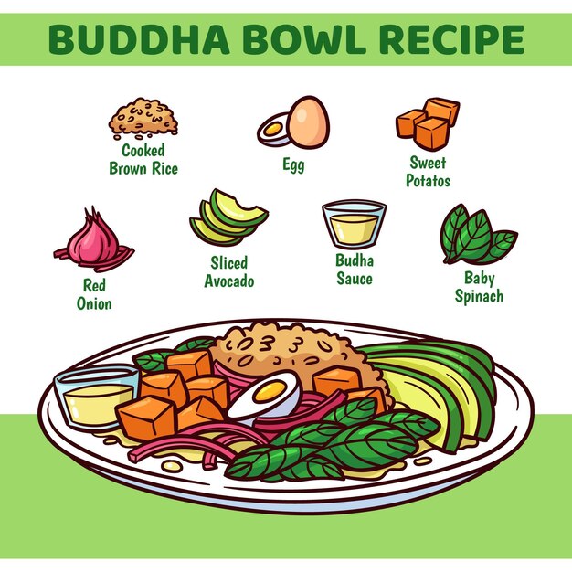 Buddha recipe for healthy lifestyle