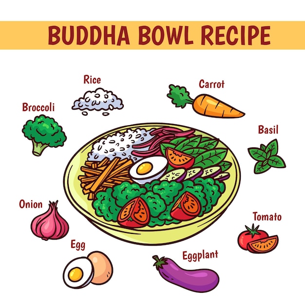 Vettore gratuito ricetta del buddha con uova e verdure