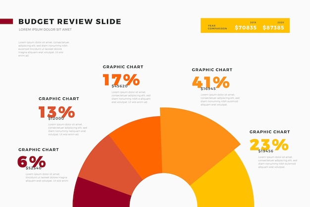 Vettore gratuito modello di infografica budget