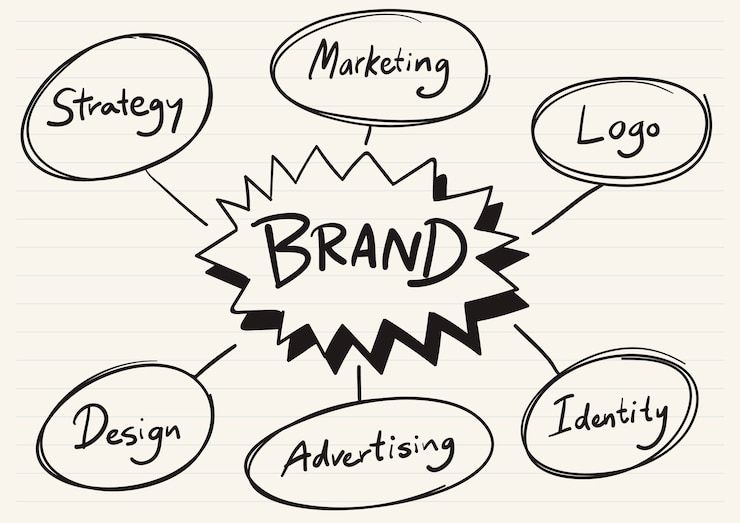 Free Vector business brand scribbled on a notepad
