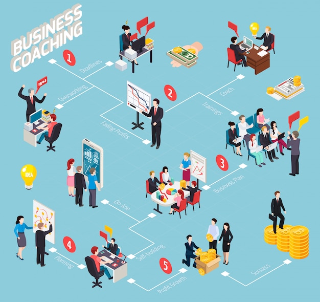 Business Coaching Isometric Flowchart
