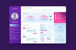 Бесплатное векторное изображение Панель пользователя business dashboard
