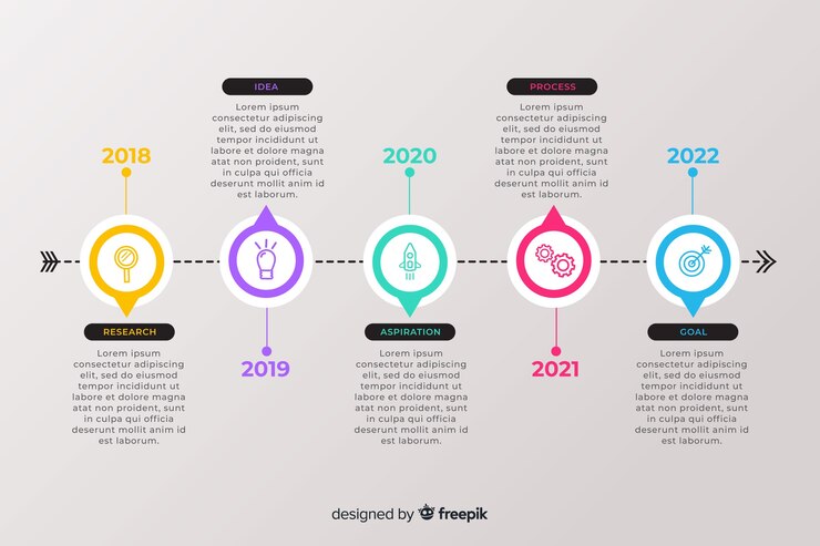 Free Vector business flat timeline infographic