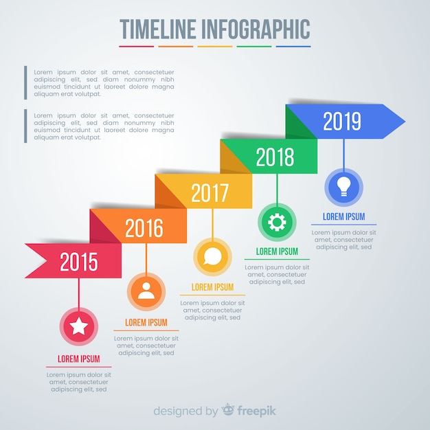 Cronologia infografica di affari