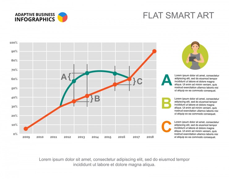 Free Vector business infographics with scatter plot and character icon. 