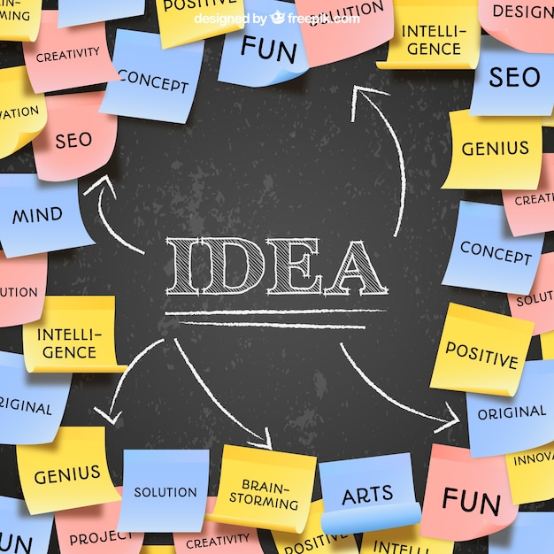 business plan made of post it