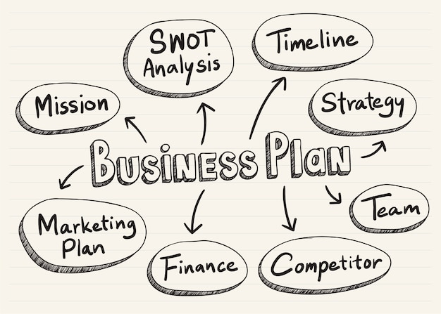 Vettore gratuito business plan scarabocchiato su un blocco note