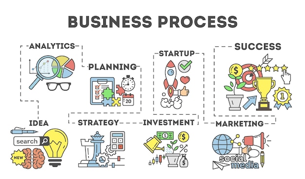 Vettore gratuito illustrazione del processo aziendale infografica della struttura aziendale dall'idea al progetto aziendale di successo