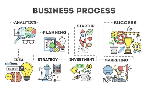 Business process illustration Infographic of business structure From idea to successful business project