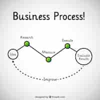 Free vector business process