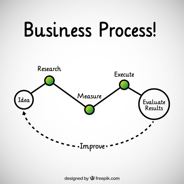 Business process