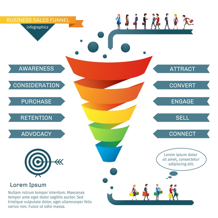 Free Vector business sales funnel infographic.