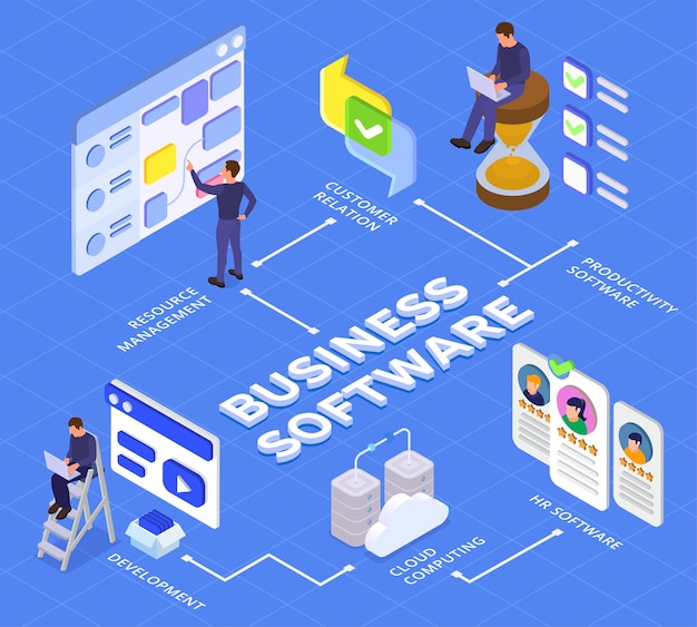 Business software diagramma di flusso isometrico sviluppo cloud computing risorse gestione relazione cliente illustrazione vettoriale