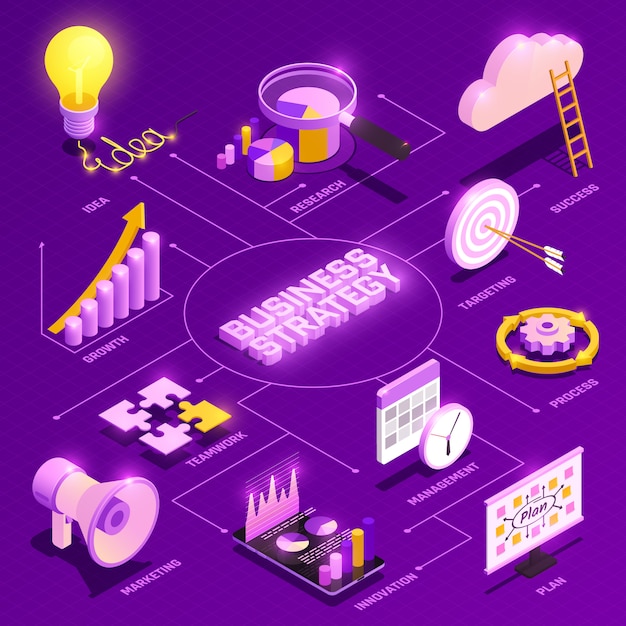 Vettore gratuito diagramma di flusso isometrico di strategia aziendale con l'illustrazione di simboli di targeting