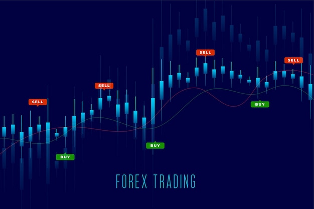 Buy and sell trend forex trading stock market background