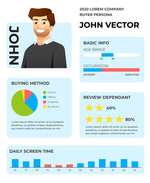 buyer persona infographics in flat design