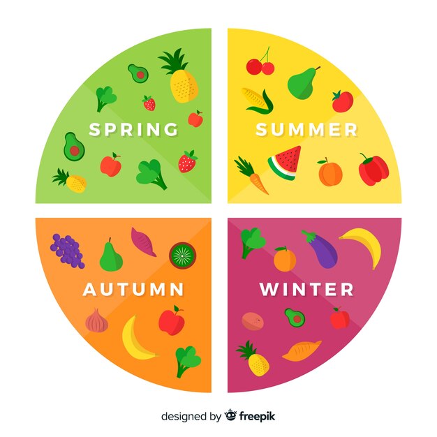 Calendar of seasonal vegetables and fruits