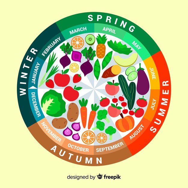 Calendar of seasonal vegetables and fruits