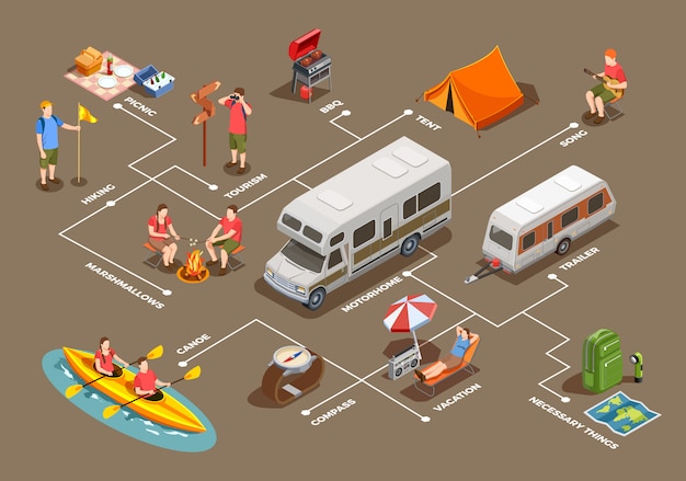 Camping hiking isometric icons composition with images of tents, motor home trailers and people characters