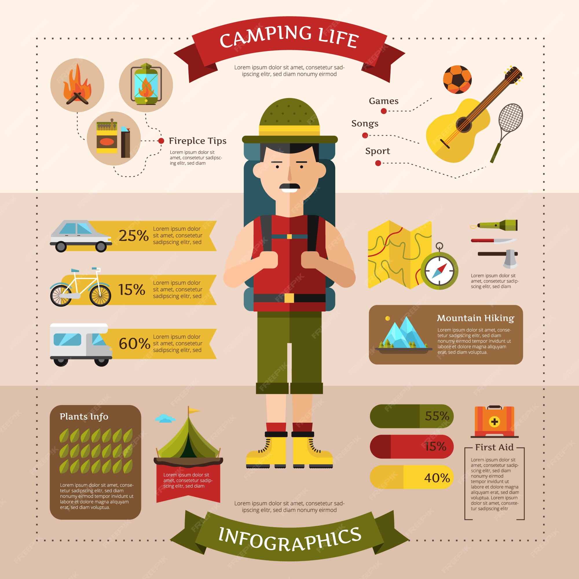 Vernietigen Italiaans ruimte Free Vector | Camping life infographic flat webpage banner layout with  information on transportation and safety ti