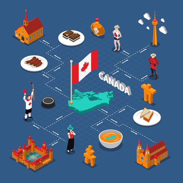 Free vector canada isometric flowchart