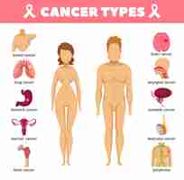 Free vector cancer types flat icons