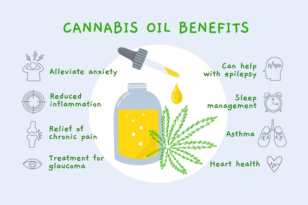 Vettore gratuito benefici dell'olio di cannabis - infografica