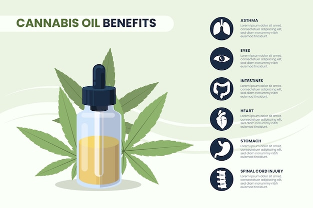 Vettore gratuito benefici dell'olio di cannabis - infografica