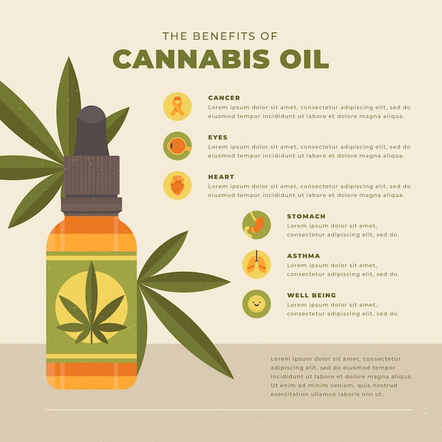 Vettore gratuito benefici dell'olio di cannabis - infografica