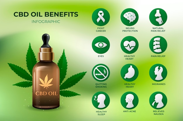 Cannabis oil benefits - infographic