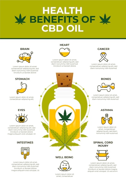 Vettore gratuito infografica sui benefici dell'olio di cannabis