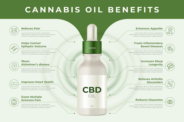 Free vector cannabis oil benefits infographic