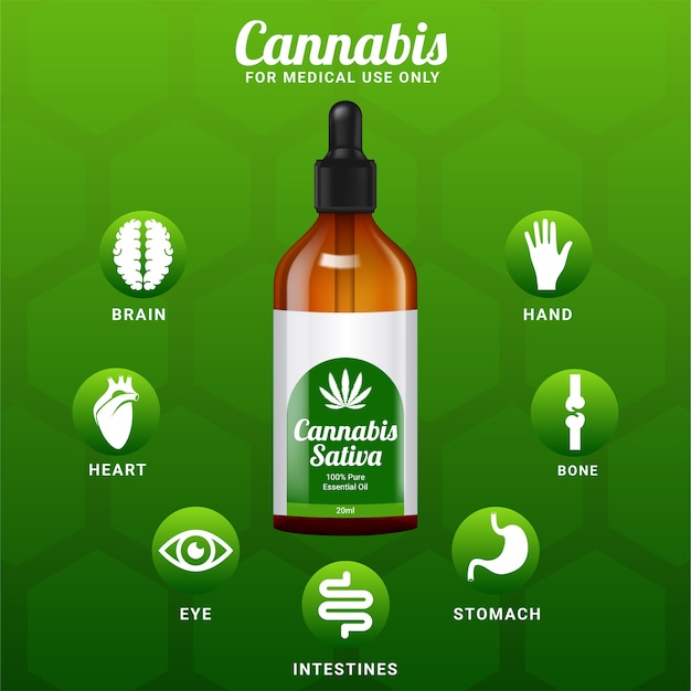 Vettore gratuito infografica di olio di cannabis con benefici. illustrazione vettoriale