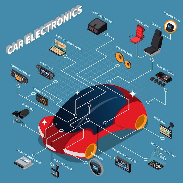 Free Vector car electronic devices isometric flowchart with massage seat climate control video recorder navigator