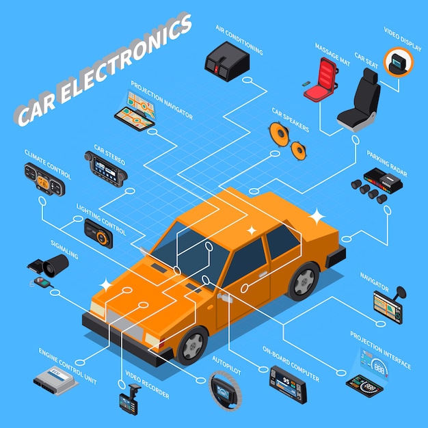 Car electronics isometric composition