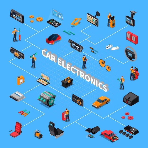 Free vector car electronics isometric flowchart