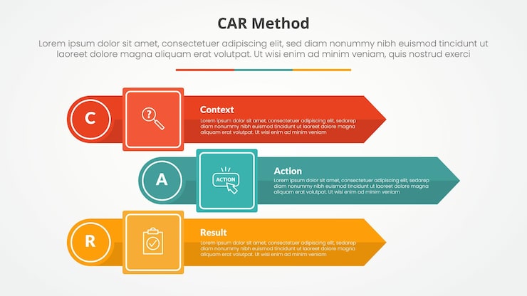 무료 Vector 평면 스타일의 3점 목록이 있는 원형 가장자리가 있는 직사각형 화살표 스택이 있는 슬라이드 프레젠테이션을 위한 car 인터뷰 모델 인포그래픽 개념