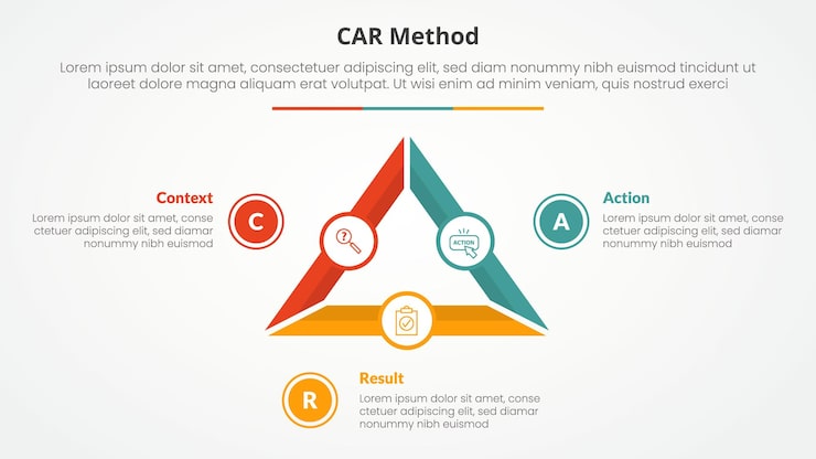 免費 Vector 汽车访谈模型信息图概念，用于幻灯片演示，带有三角形循环圆形轮廓，圆形饼图，带有3点列表，采用扁平风格