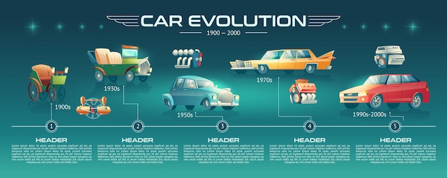 Car technologies evolution cartoon banner