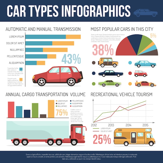 Free vector car types infographics