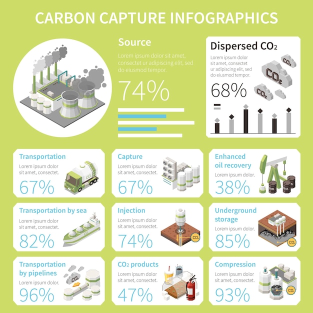 Carbon capture storage sequestration technology infographics with isolated factory icons editable text captions and percentage values vector illustration