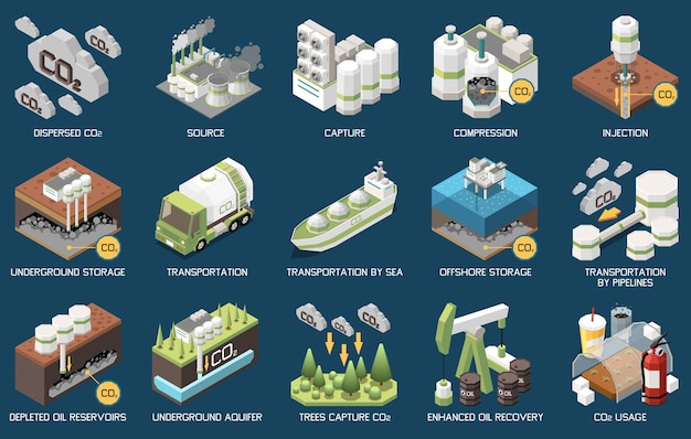 Free vector carbon capture storage sequestration technology isometric set of isolated compositions with text industrial icons and vehicles vector illustration