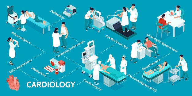 Cardiology isometric infographics  background with cardiologist appointment blood pressure electrocardiogram defibrillator cardiac surgery elements vector illustration