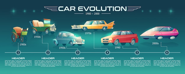 Vettore gratuito infographics del fumetto di evoluzione di progettazione di automobili