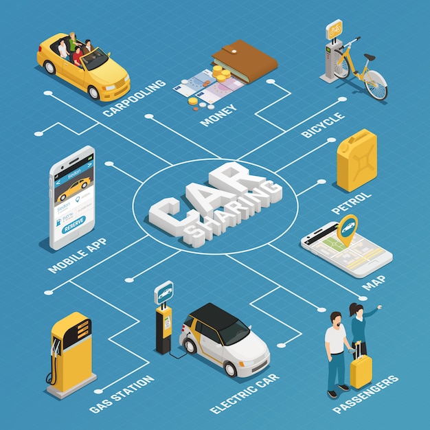 Free vector carsharing isometric flowchart