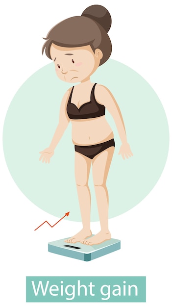 Free vector cartoon character with weight gain symptoms