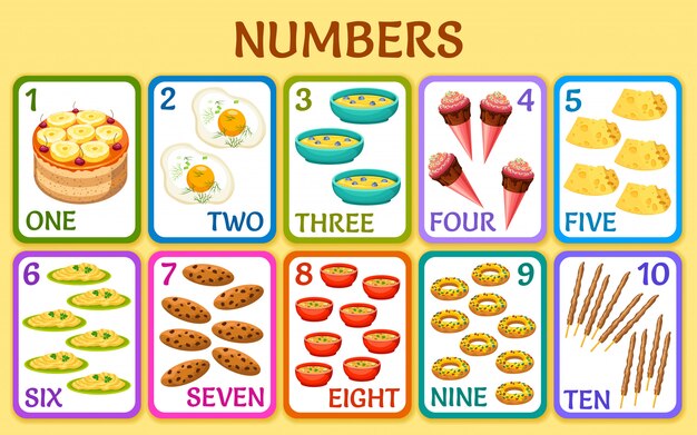 Cartoon food. Children cards numbers.