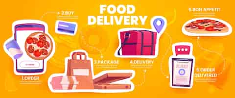 Free vector cartoon food online delivery infographic