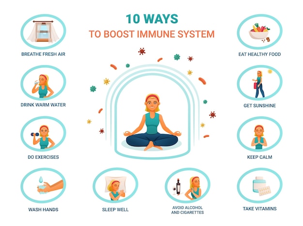 Cartoon infographic poster presenting ten ways to boost immune system and stay healthy with text captions and meditating woman isolated vector illustration