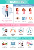 糖尿病の症状の治療と予防に関する情報を提示する漫画のインフォグラフィック